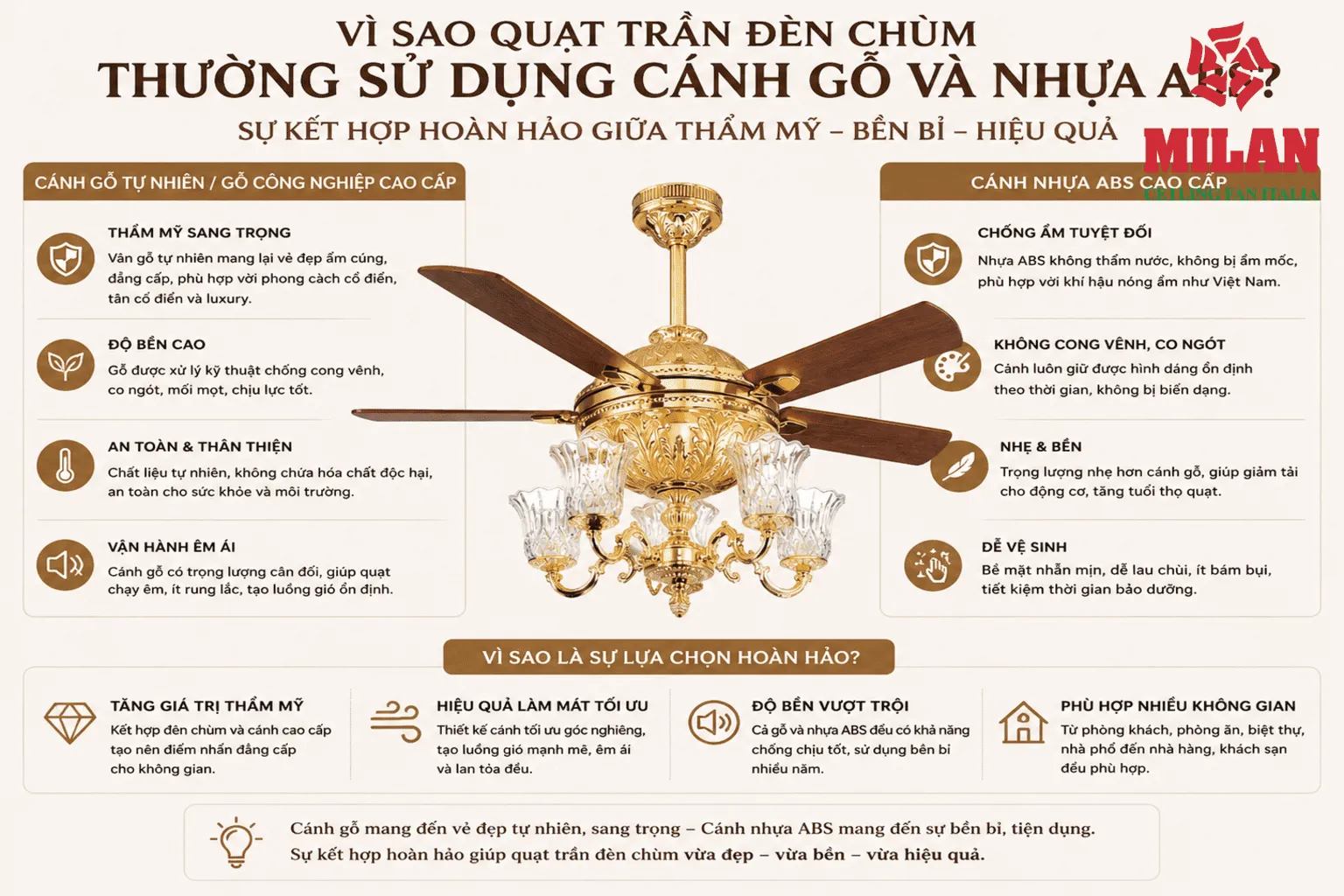 quạt trần đèn chùm
